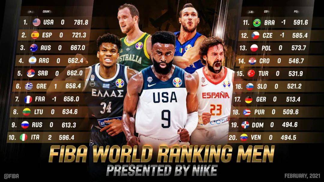 行业速递(篮球小组赛)以色列及多米尼克比分纪录保持者-条理讲解 行业速递(篮球小组赛)以色列及多米尼克比分纪录保持者-条理讲解