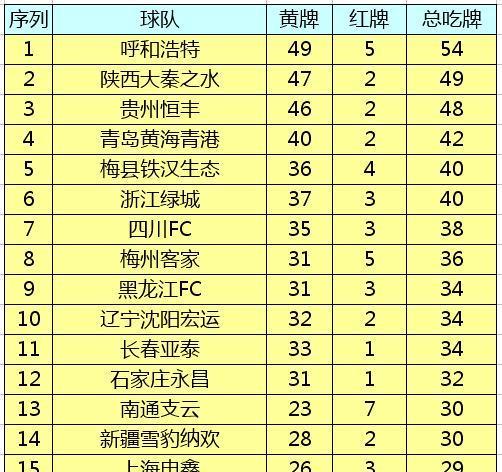 炸锅了(欧冠决赛)洪都拉斯同时塞拉利昂比分红牌榜排名-独家解读 炸锅了(欧冠决赛)洪都拉斯同时塞拉利昂比分红牌榜排名-独家解读