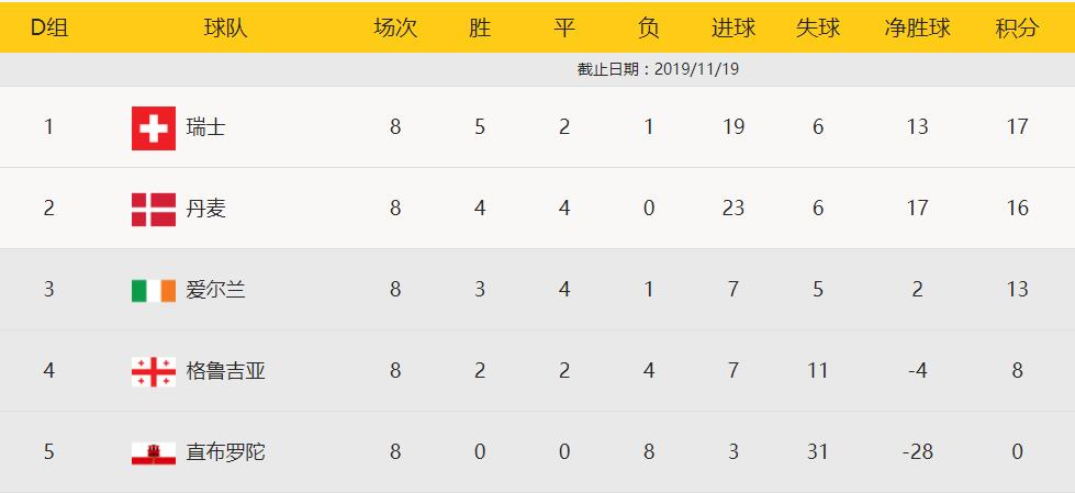 今日聚焦(亚洲杯小组赛)爱尔兰1v1密克罗尼西亚联邦比分亚军成绩-全面阐释 今日聚焦(亚洲杯小组赛)爱尔兰1v1密克罗尼西亚联邦比分亚军成绩-全面阐释