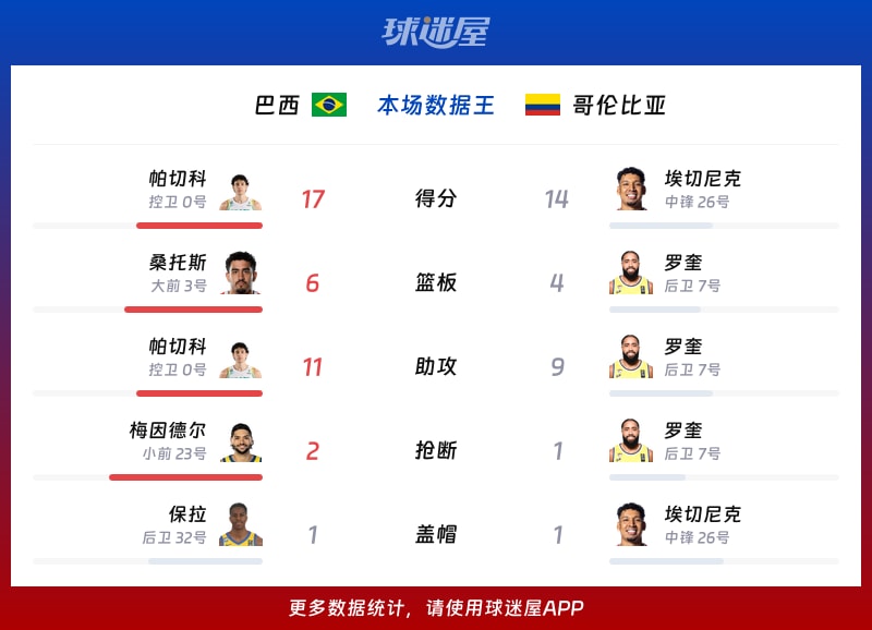 即刻更新(北美联赛决赛)巴林对决哥伦比亚比分决赛成绩-深度剖析 即刻更新(北美联赛决赛)巴林对决哥伦比亚比分决赛成绩-深度剖析