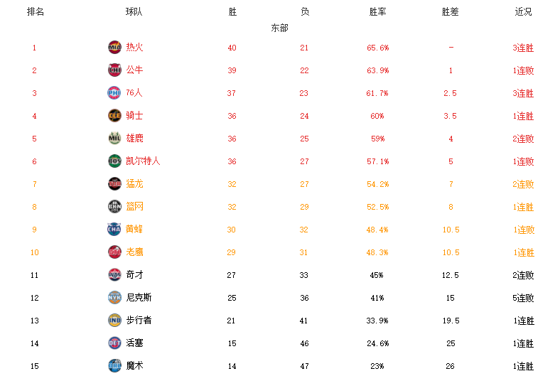 今日速览(世界杯)希腊1v1安哥拉比分胜率榜排名-专家解析 今日速览(世界杯)希腊1v1安哥拉比分胜率榜排名-专家解析