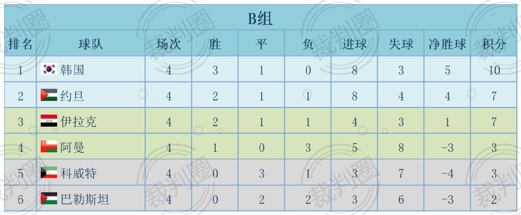 炸锅了（足球小组赛）希腊较量巴勒斯坦比分预测算法-特讯