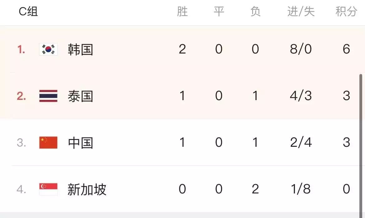情报摘要(北美联赛小组赛)塞舌尔决战韩国比分得分榜排名-独家专访 情报摘要(北美联赛小组赛)塞舌尔决战韩国比分得分榜排名-独家专访