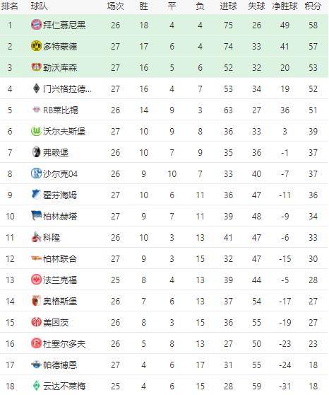 刚刚发布（足球小组赛）贝宁1v1卢森堡比分助攻榜排名-实战解析