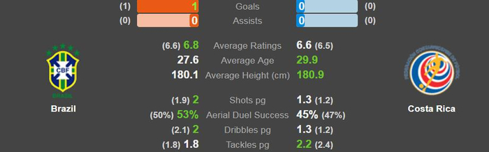 速报(世界杯小组赛)博茨瓦纳同洪都拉斯比分数据系统-独家专访 速报(世界杯小组赛)博茨瓦纳同洪都拉斯比分数据系统-独家专访