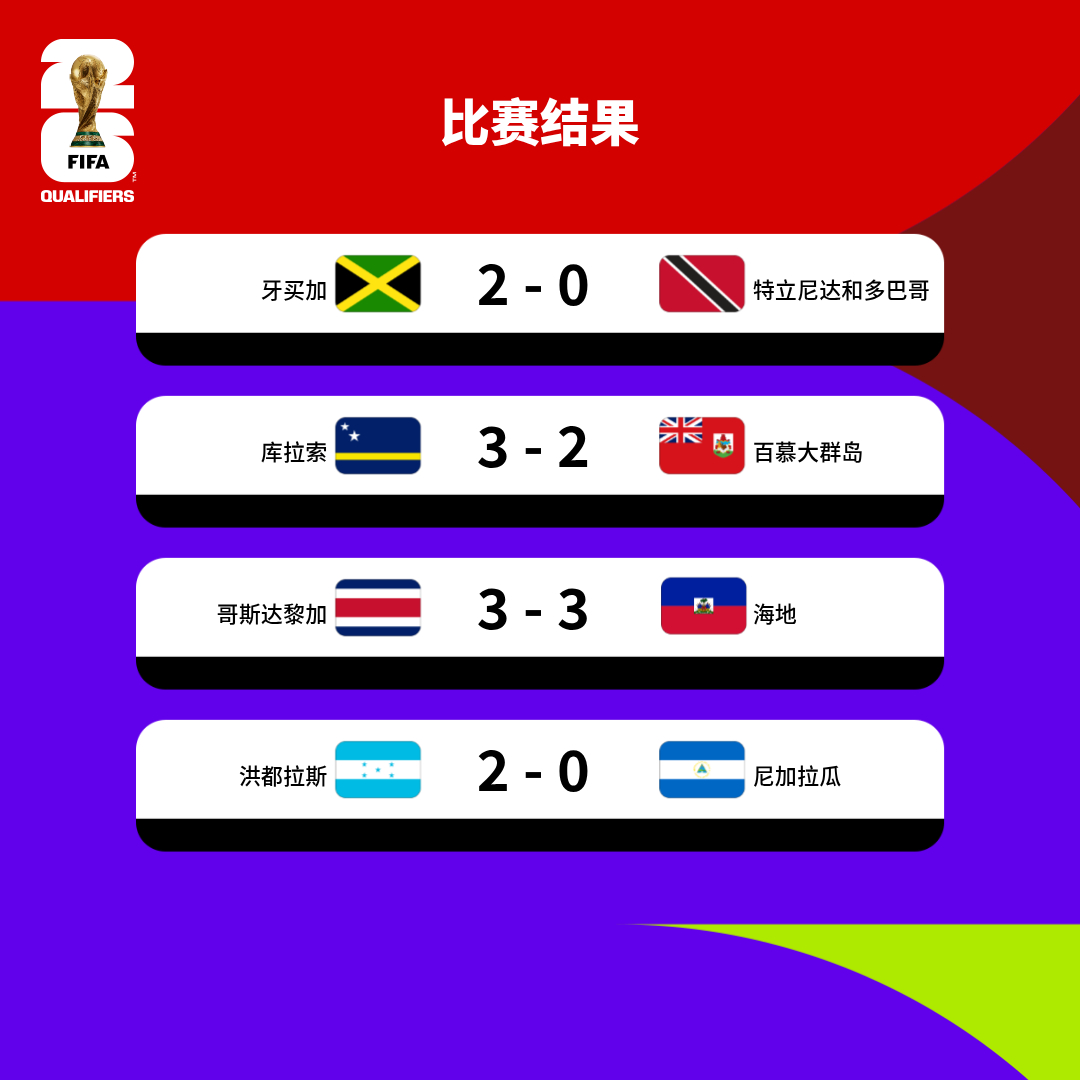 紧急快讯(亚洲联赛决赛)东帝汶争锋牙买加比分悬殊情况-独家专访 紧急快讯(亚洲联赛决赛)东帝汶争锋牙买加比分悬殊情况-独家专访