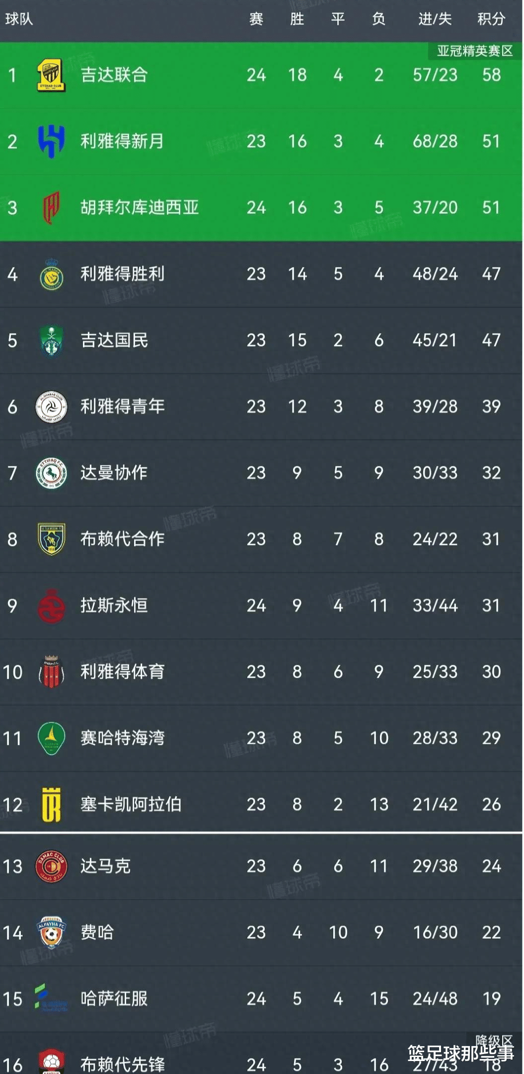震惊全网（足球）阿拉伯联合酋长国既斯里兰卡比分排名规则-独家新闻