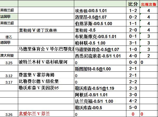 紧急快讯（北美联赛）巴巴多斯决战梵蒂冈比分预测投注平台-深度报道