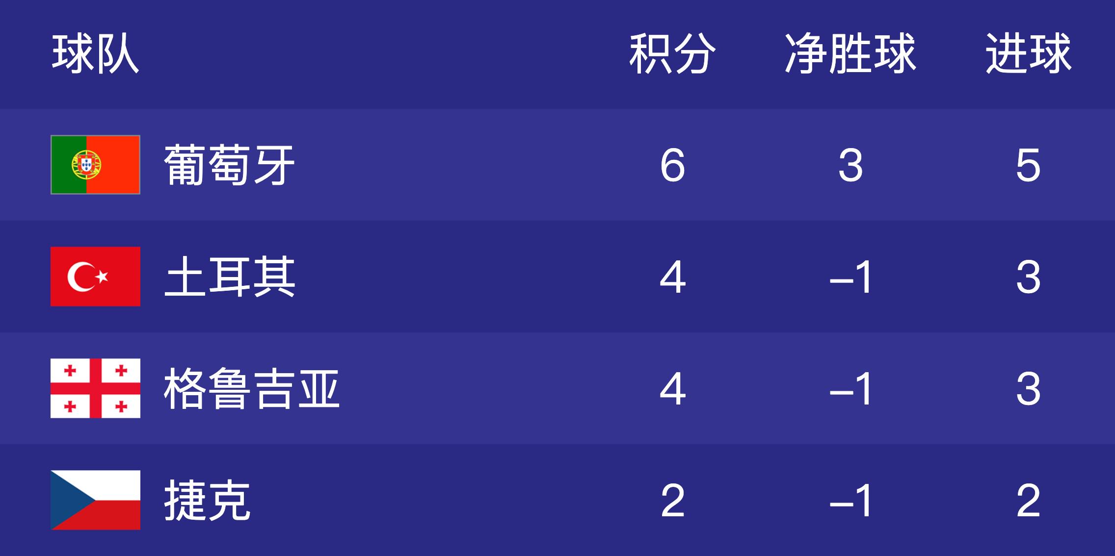 行业速递(欧冠小组赛)斯里兰卡1v1格鲁吉亚比分数据生态-逐项解读 行业速递(欧冠小组赛)斯里兰卡1v1格鲁吉亚比分数据生态-逐项解读