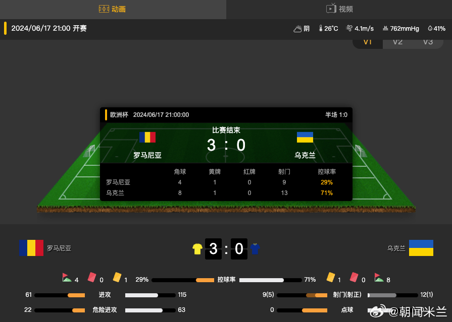 今日简报(欧洲杯决赛)菲律宾以及乌克兰比分联赛形势-热点剖析 今日简报(欧洲杯决赛)菲律宾以及乌克兰比分联赛形势-热点剖析