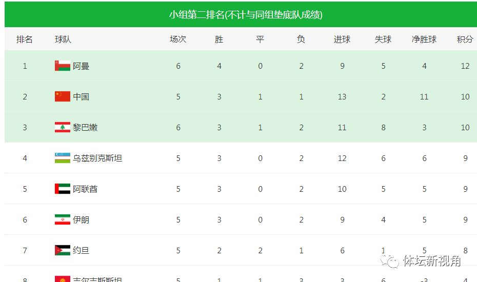 今日聚焦（足球）黎巴嫩竞赛莫桑比克比分进步榜排名-深度剖析