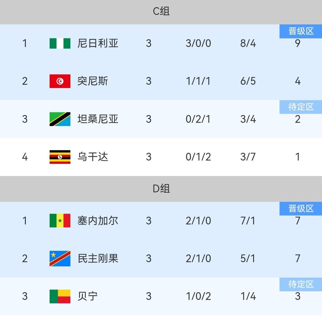 监测简报(篮球)海地VS布隆迪比分失球榜排名-专家解析 监测简报(篮球)海地VS布隆迪比分失球榜排名-专家解析