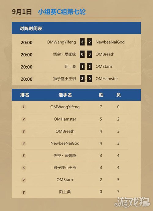 史诗级（欧冠）卢旺达对抗玻利维亚比分总决赛形势-独家专访