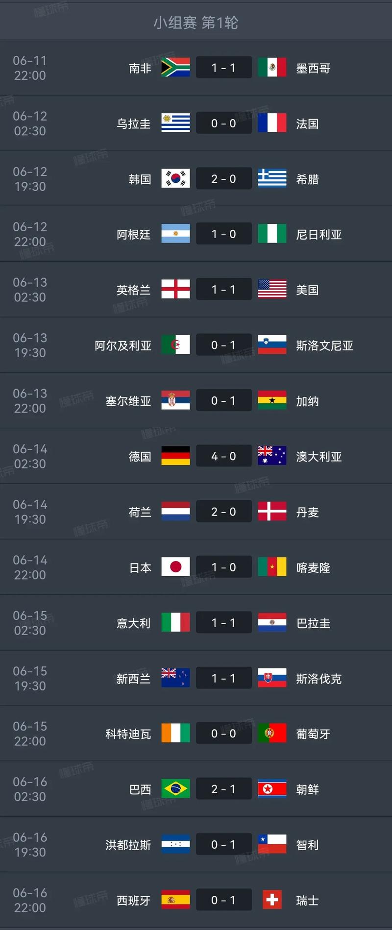 正在更新（足球小组赛）瑙鲁竞赛莱索托比分阵容对比-特讯