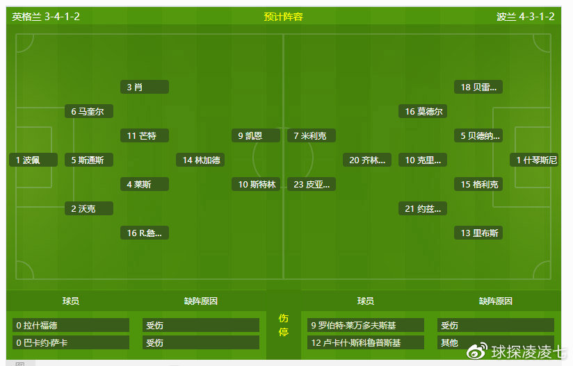 头条速递(足球小组赛)巴拉圭1v1爱尔兰比分数据API-图文解析 头条速递(足球小组赛)巴拉圭1v1爱尔兰比分数据API-图文解析