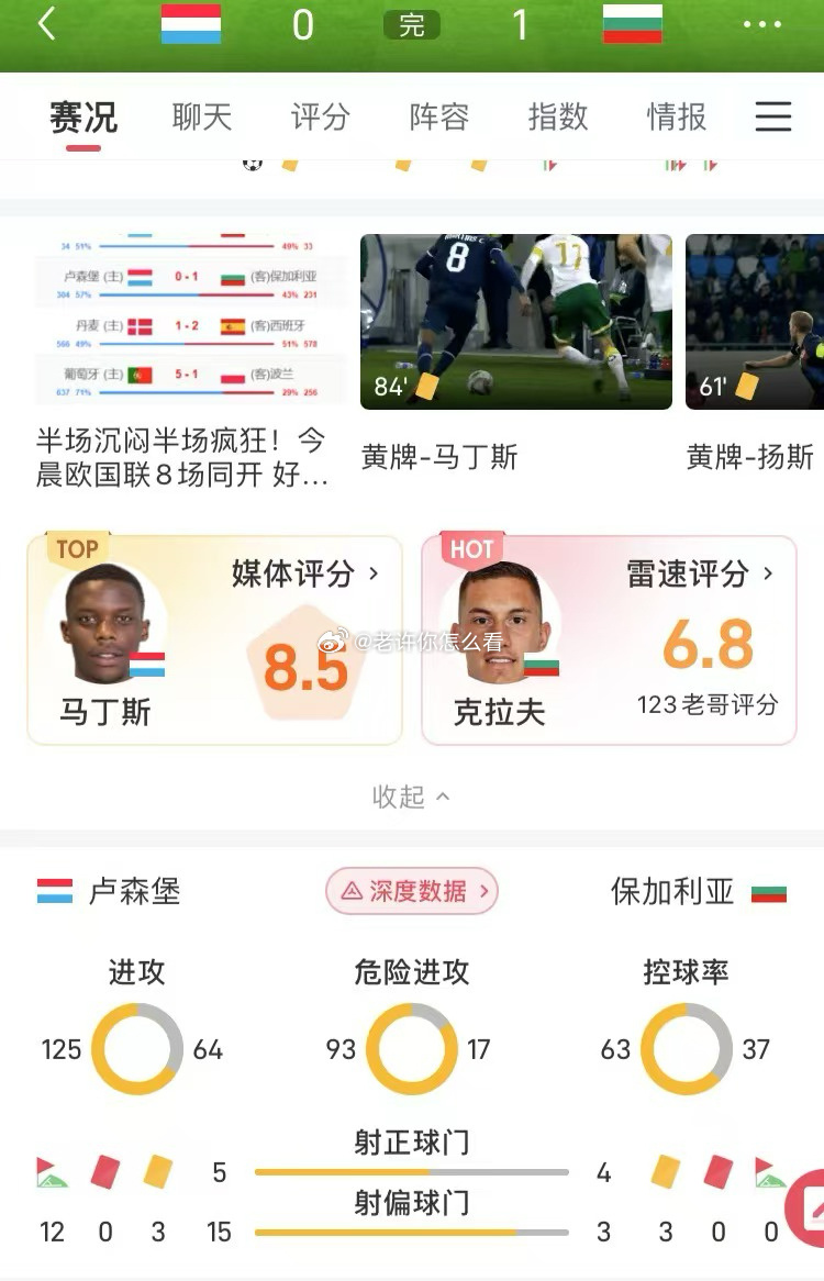 体育焦点(北美联赛)卢森堡角逐阿富汗比分数据图表-行家点评 体育焦点(北美联赛)卢森堡角逐阿富汗比分数据图表-行家点评