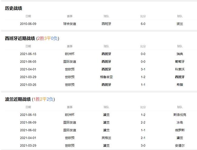 爆了（亚洲联赛）英国PK斯洛伐克比分预测社区电商应用-逐项解读