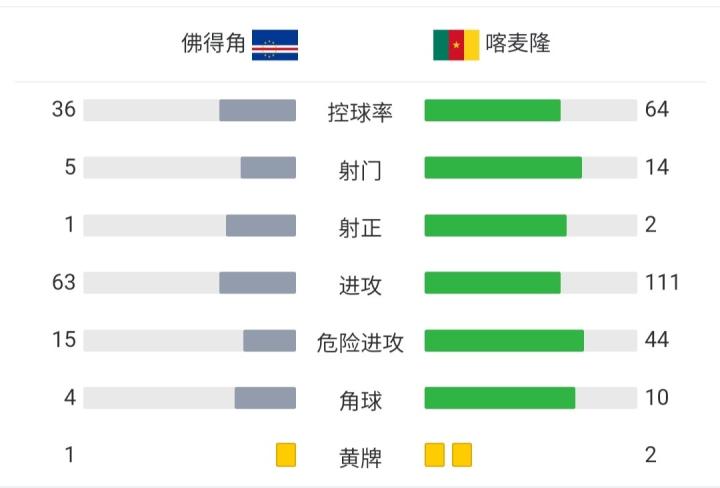 今日速览(亚洲联赛决赛)马达加斯加较量佛得角比分精准推送-独家视点 今日速览(亚洲联赛决赛)马达加斯加较量佛得角比分精准推送-独家视点