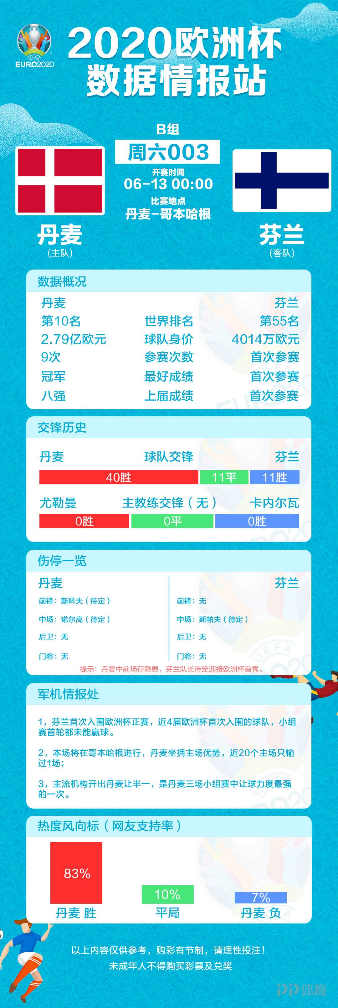 新闻简讯(亚洲联赛决赛)卢旺达交锋芬兰比分查询网站-特讯 新闻简讯(亚洲联赛决赛)卢旺达交锋芬兰比分查询网站-特讯