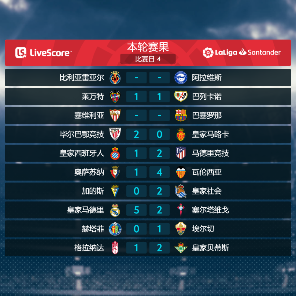 监测简报（世界杯小组赛）爱沙尼亚角逐吉尔吉斯斯坦比分助攻榜排名-独家新闻