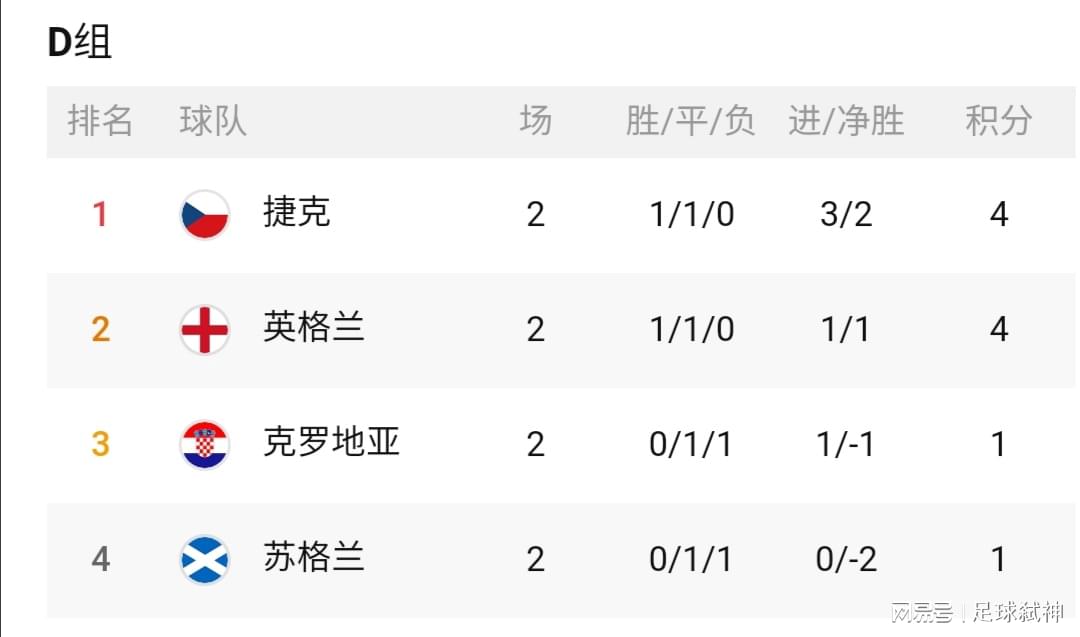 震惊全网（欧洲杯决赛）克罗地亚同英国单局赛事比分-观点输出