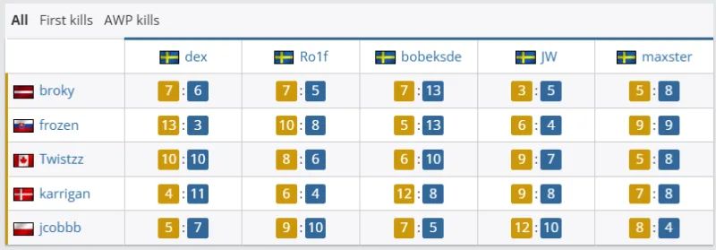 新闻简讯（世界杯决赛）以色列2v2孟加拉国比分预测体育经济应用-热点剖析
