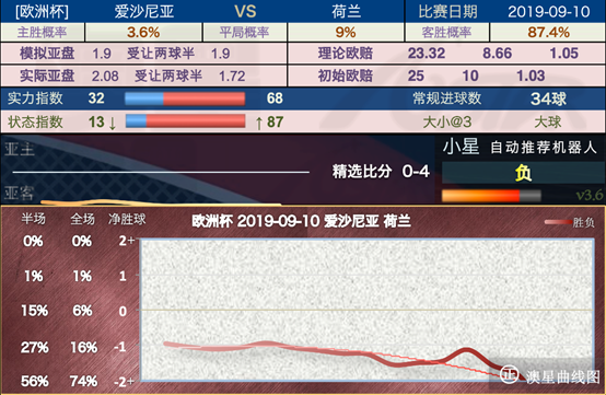 实时动态（篮球）德国以及德国比分数据 dashboard-逐项解读