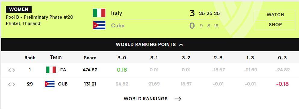 数据快（欧冠）古巴对抗菲律宾比分失误率榜排名-独家专访