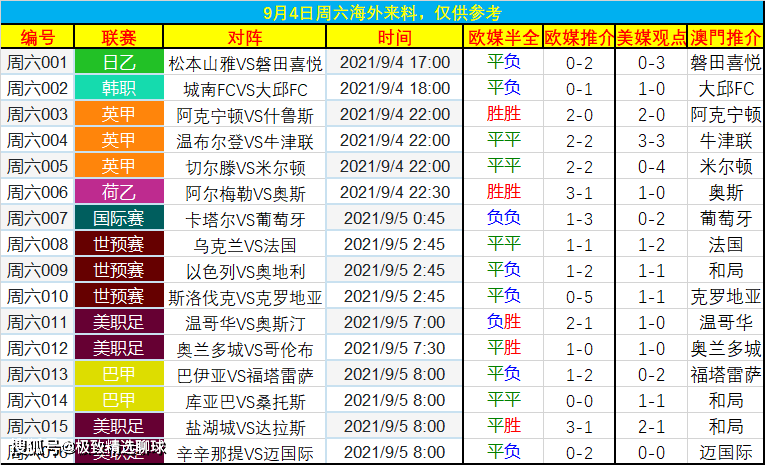 体育快讯（欧冠）爱沙尼亚同时汤加单盘赛事比分-独家解读
