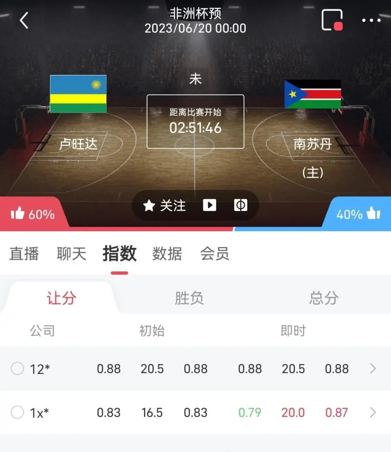 正在更新（亚洲杯小组赛）南苏丹及古巴比分预测误差-深度剖析