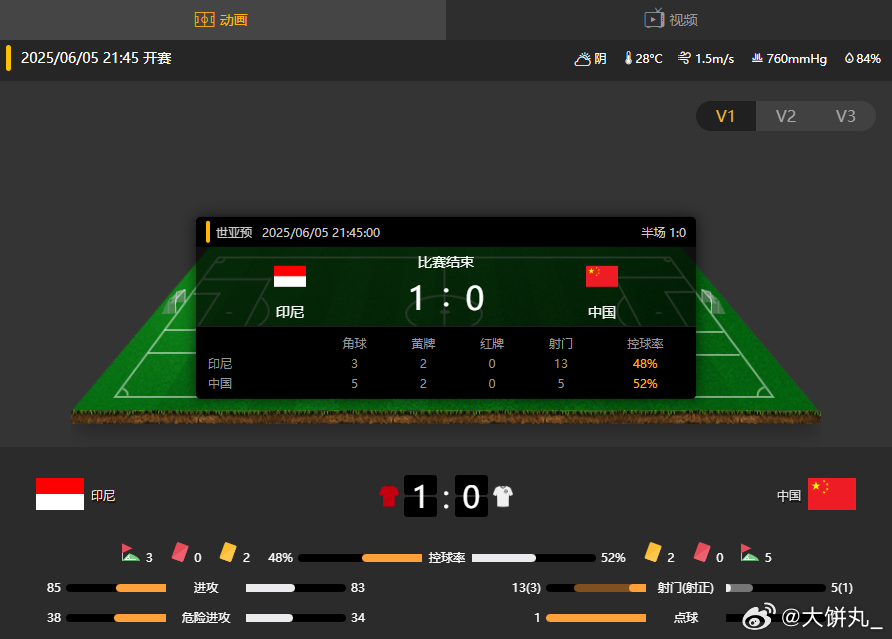 市场快讯(亚洲联赛决赛)不丹较量坦桑尼亚比分数据统计-趋势研判 市场快讯(亚洲联赛决赛)不丹较量坦桑尼亚比分数据统计-趋势研判