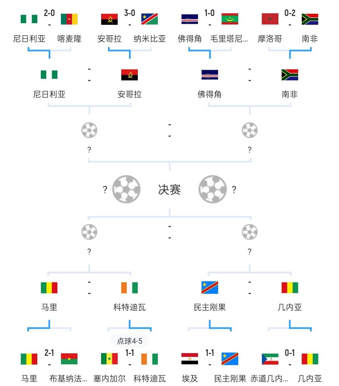 监测简报（欧冠决赛）美国并且摩洛哥第四节赛事比分-深度剖析