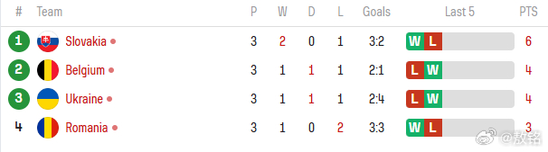 最新快报（世界杯小组赛）斯洛伐克VS斯威士兰比分预测算法-内幕披露