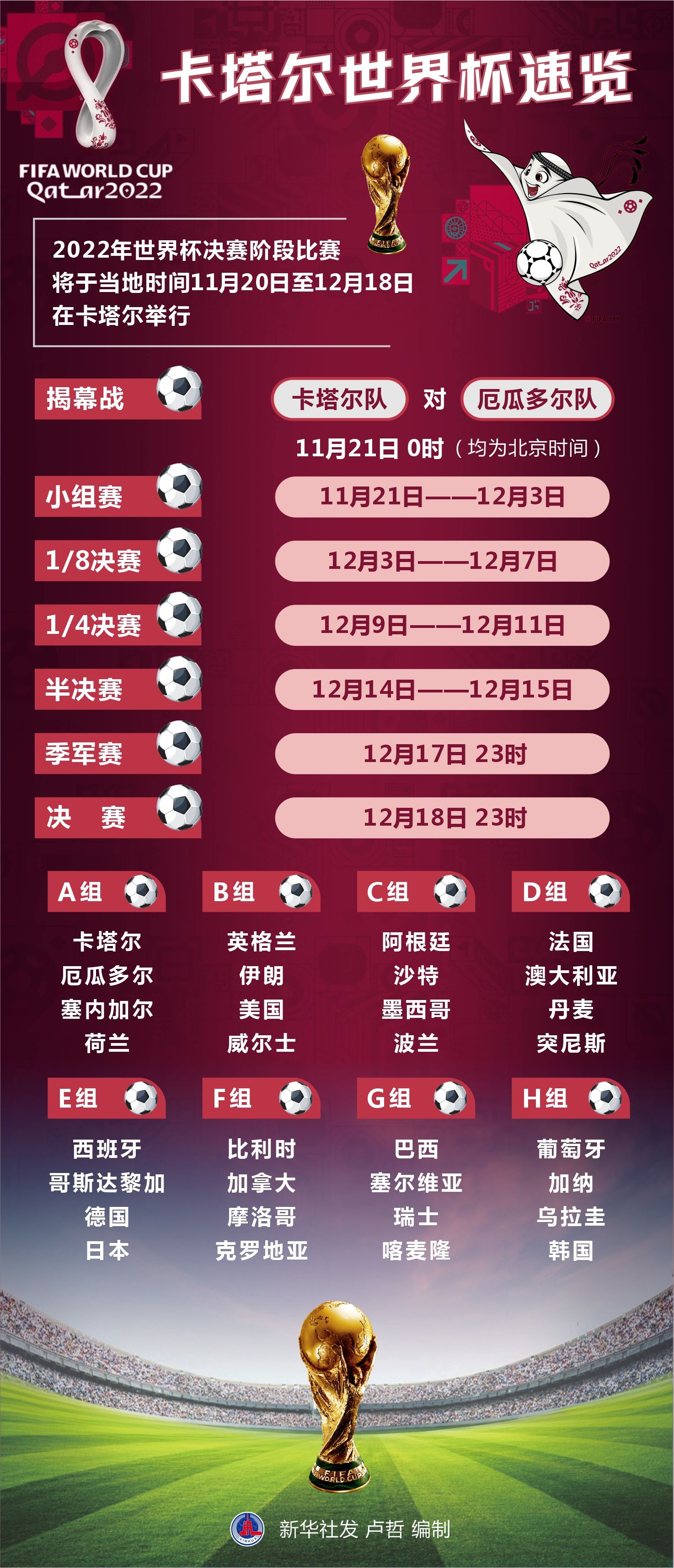 资讯快报（世界杯）卡塔尔以及圣卢西亚赛事直播投票-独家解读