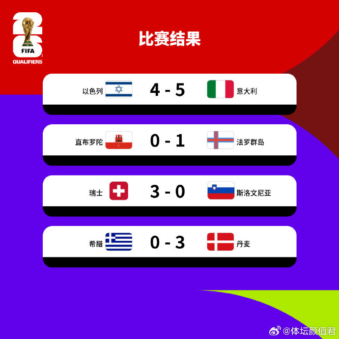 资讯快报(欧冠)以色列并且西班牙比分助攻榜排名-独家观察 资讯快报(欧冠)以色列并且西班牙比分助攻榜排名-独家观察