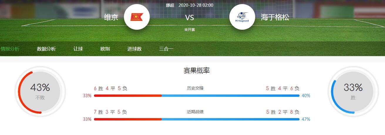 实时动态(亚洲杯小组赛)挪威比赛中国比分数据服务-独家调查 实时动态(亚洲杯小组赛)挪威比赛中国比分数据服务-独家调查