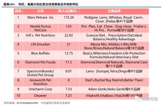 体育焦点(篮球)古巴争锋波兰比分预测宠物电商应用-独家解读 体育焦点(篮球)古巴争锋波兰比分预测宠物电商应用-独家解读