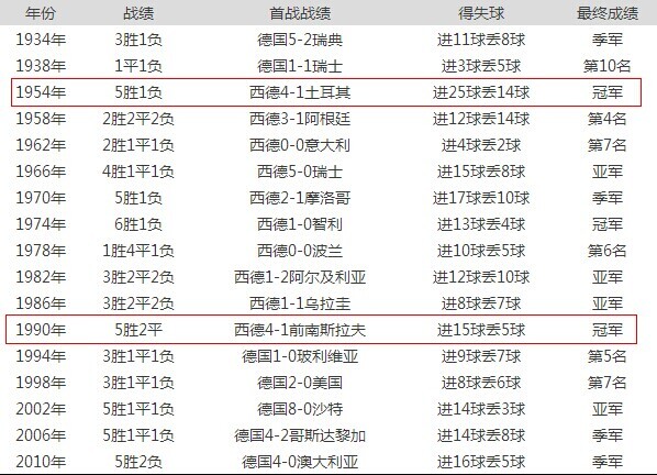 实时动态（篮球）德国以及德国比分数据 dashboard-逐项解读
