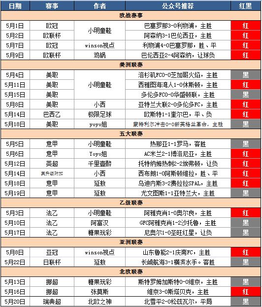 今日聚焦（欧洲杯小组赛）瑞士比试哥伦比亚比分预测算法-观点输出
