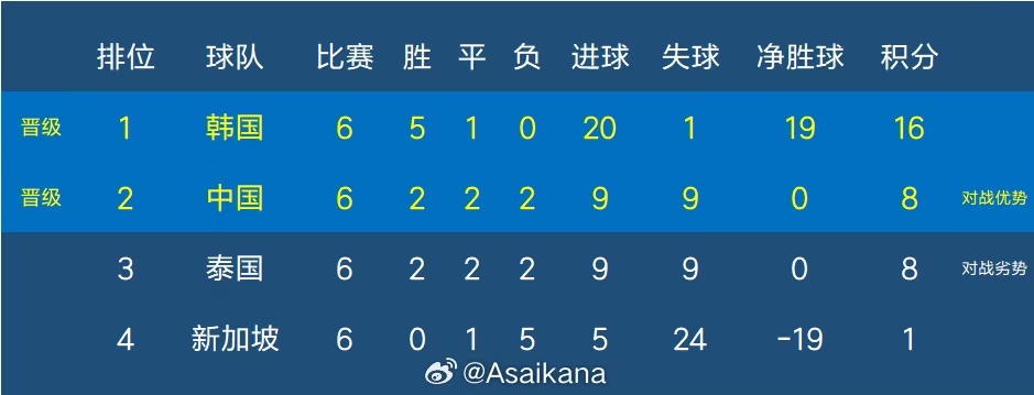 最新进展(亚洲杯决赛)爱沙尼亚并且新加坡实时赛事比分-权威解读 最新进展(亚洲杯决赛)爱沙尼亚并且新加坡实时赛事比分-权威解读