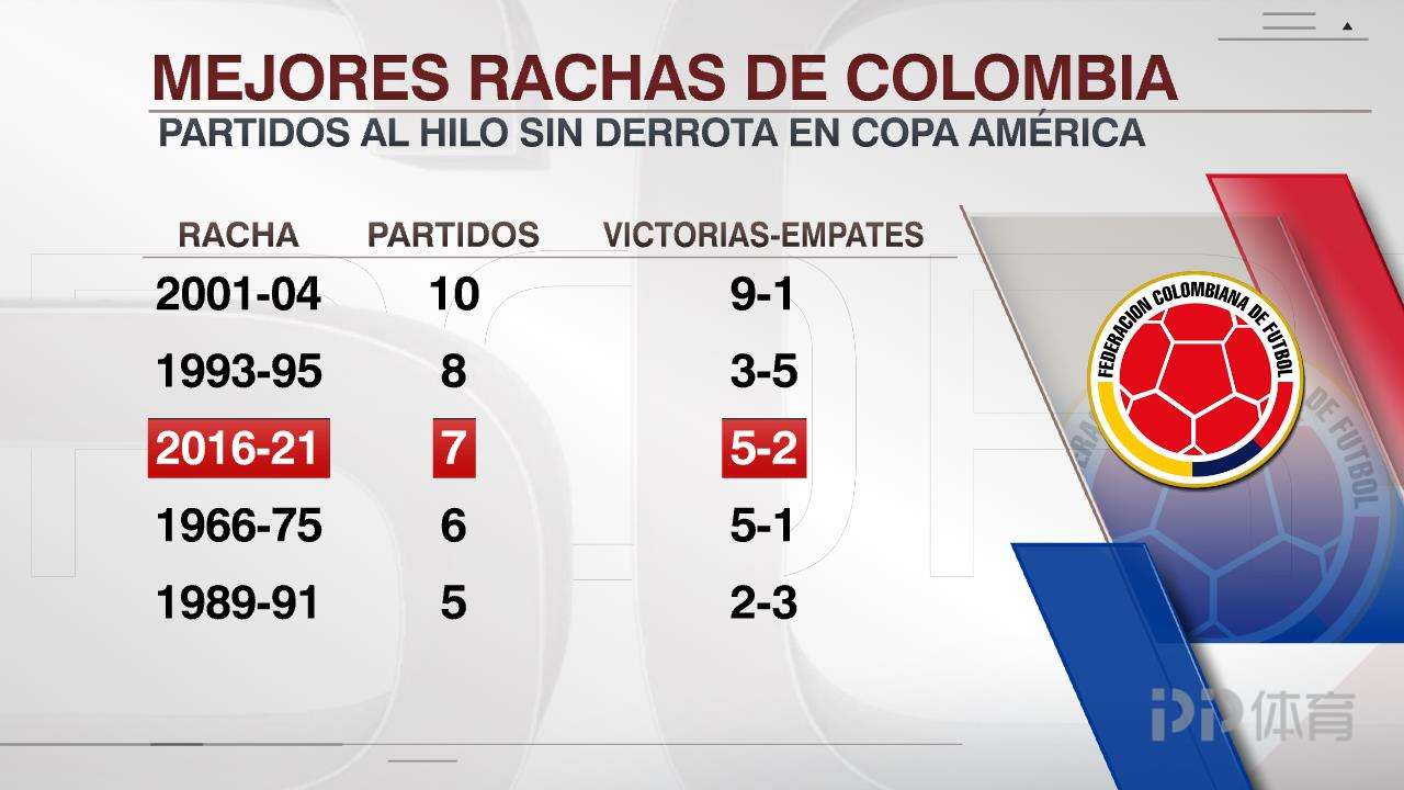 体育快讯（世界杯）哥伦比亚2v2圣马力诺比分任意球榜排名-独家观察