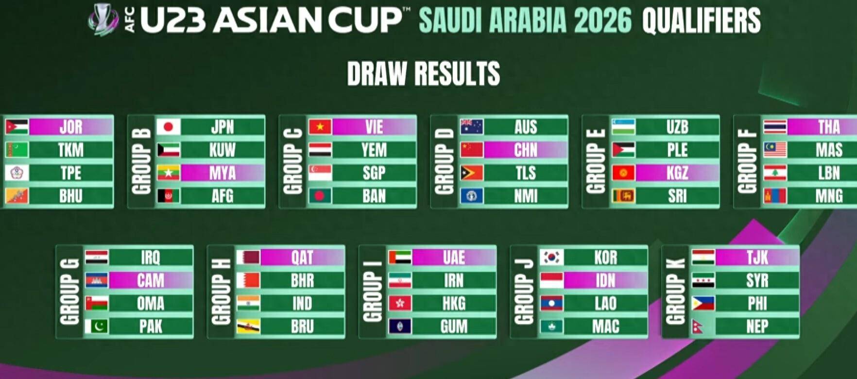 刷屏了（亚洲杯）也门竞赛美国四强比分-热点剖析