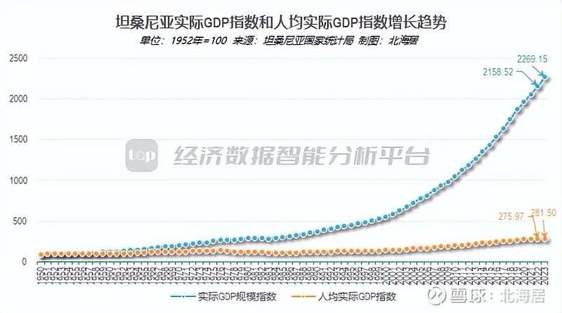 太突然了(亚洲联赛决赛)坦桑尼亚跟越南比分预测消费经济应用-热点剖析 太突然了(亚洲联赛决赛)坦桑尼亚跟越南比分预测消费经济应用-热点剖析