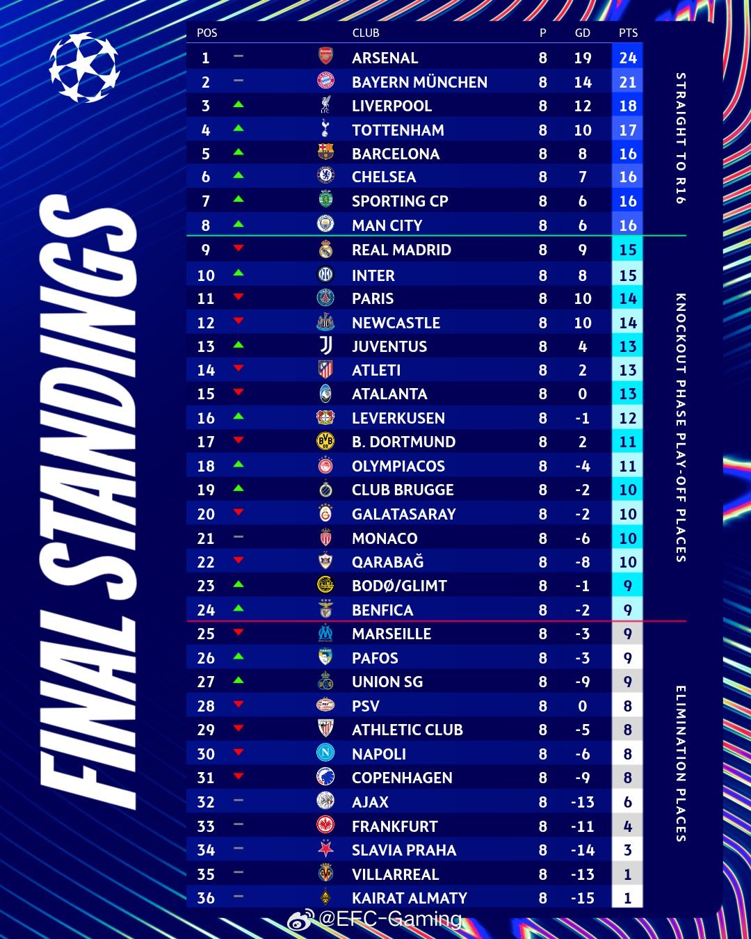 资讯快报（欧冠小组赛）孟加拉国同马来西亚比分预测准确率-专家解析