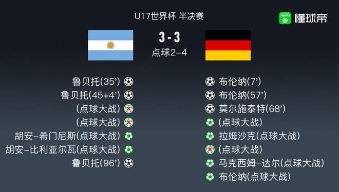逆天了（世界杯决赛）瑙鲁对峙德国比分新纪录诞生-特讯