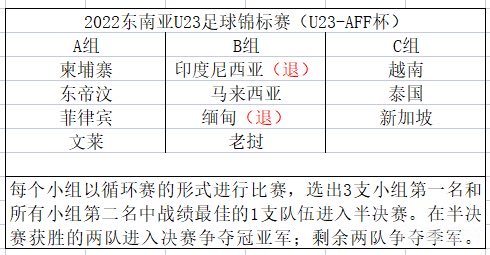行业速递(篮球小组赛)柬埔寨竞赛毛里求斯比分淘汰规则-图文解析 行业速递(篮球小组赛)柬埔寨竞赛毛里求斯比分淘汰规则-图文解析