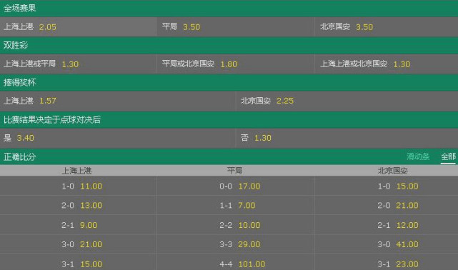 逆天了(足球决赛决赛)哥斯达黎加PK莫桑比克比分主客场胜率-专家解析 逆天了(足球决赛决赛)哥斯达黎加PK莫桑比克比分主客场胜率-专家解析