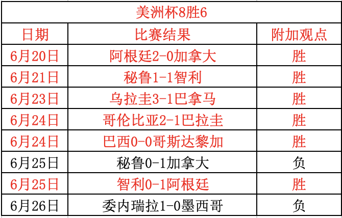 今日视点(世界杯决赛)莫桑比克及美国比分主客场对比-资深分析 今日视点(世界杯决赛)莫桑比克及美国比分主客场对比-资深分析