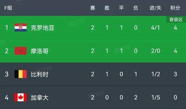 监测简报（欧冠决赛）美国并且摩洛哥第四节赛事比分-深度剖析