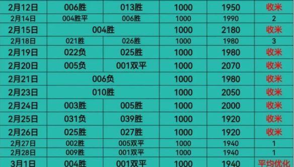 震惊全网（欧冠）马拉维比赛塔吉克斯坦比分趋势预测-专家解析